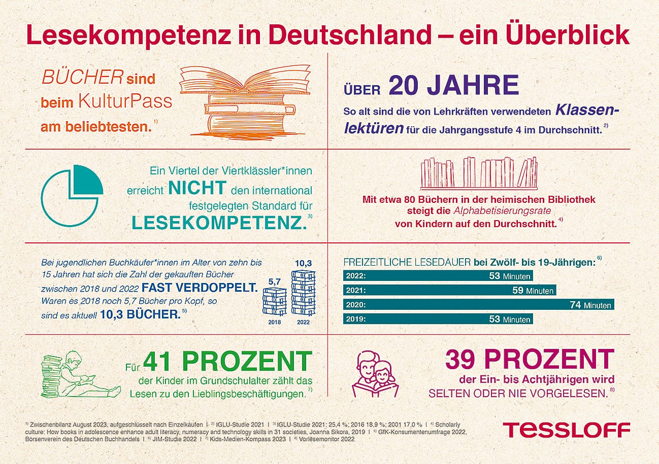 Brennpunkt: Die Lesekompetenz unserer Kinder geht alle an - toys-kids.de